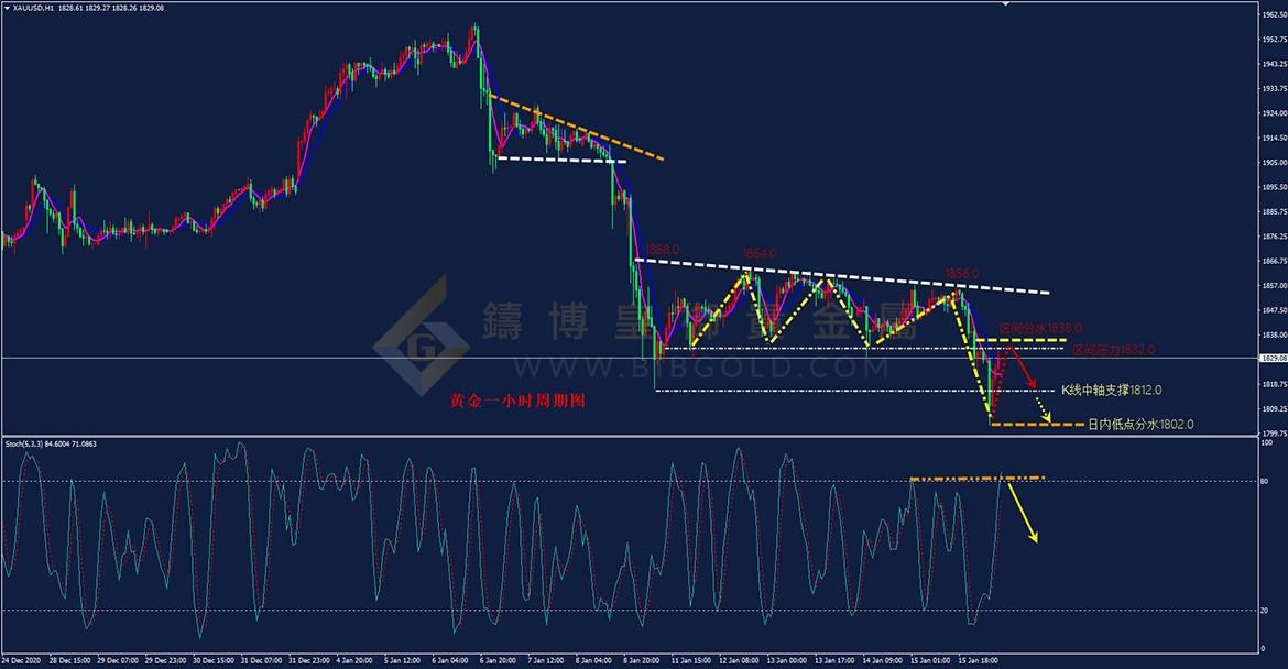 皇御黄金走势图 皇御黄金走势图