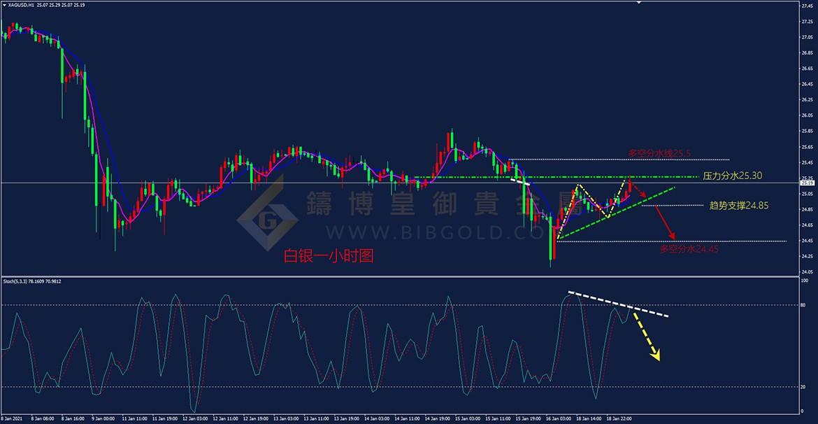 皇御白银走势图 皇御白银走势图