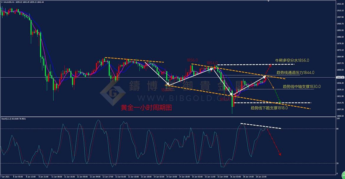 皇御黄金走势图 皇御黄金走势图