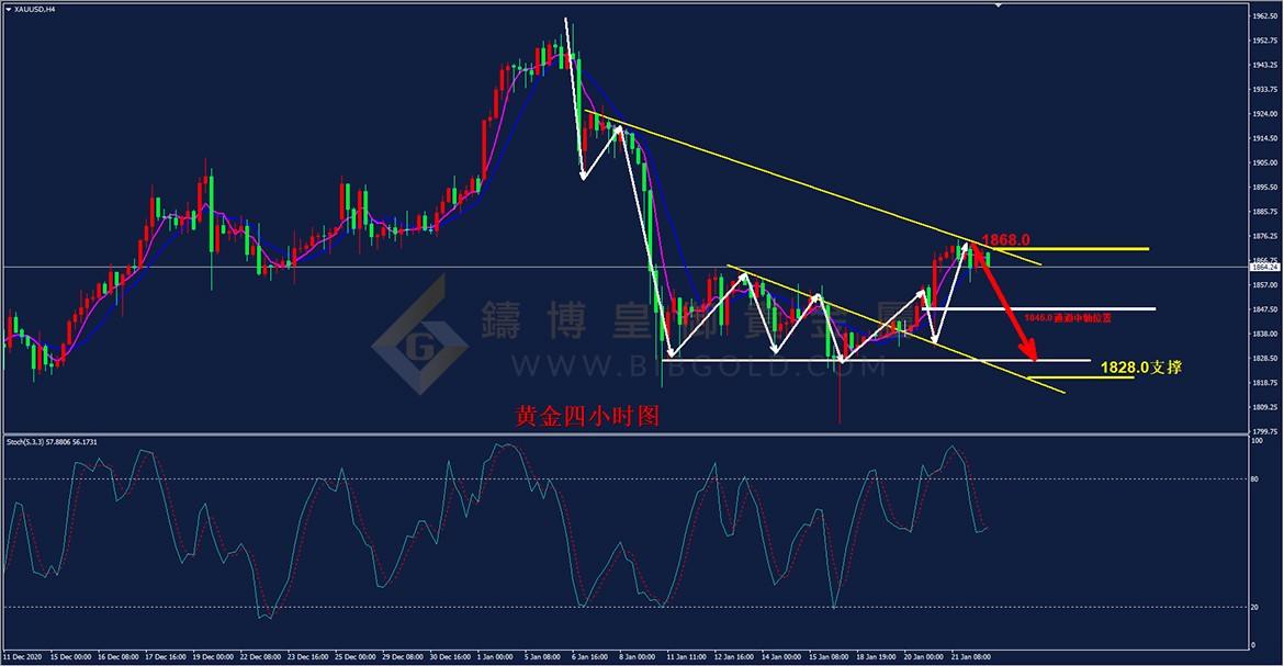 皇御黄金走势图 皇御黄金走势图