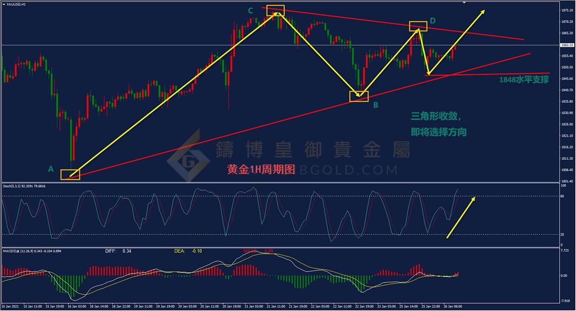 皇御黄金走势图 皇御黄金走势图