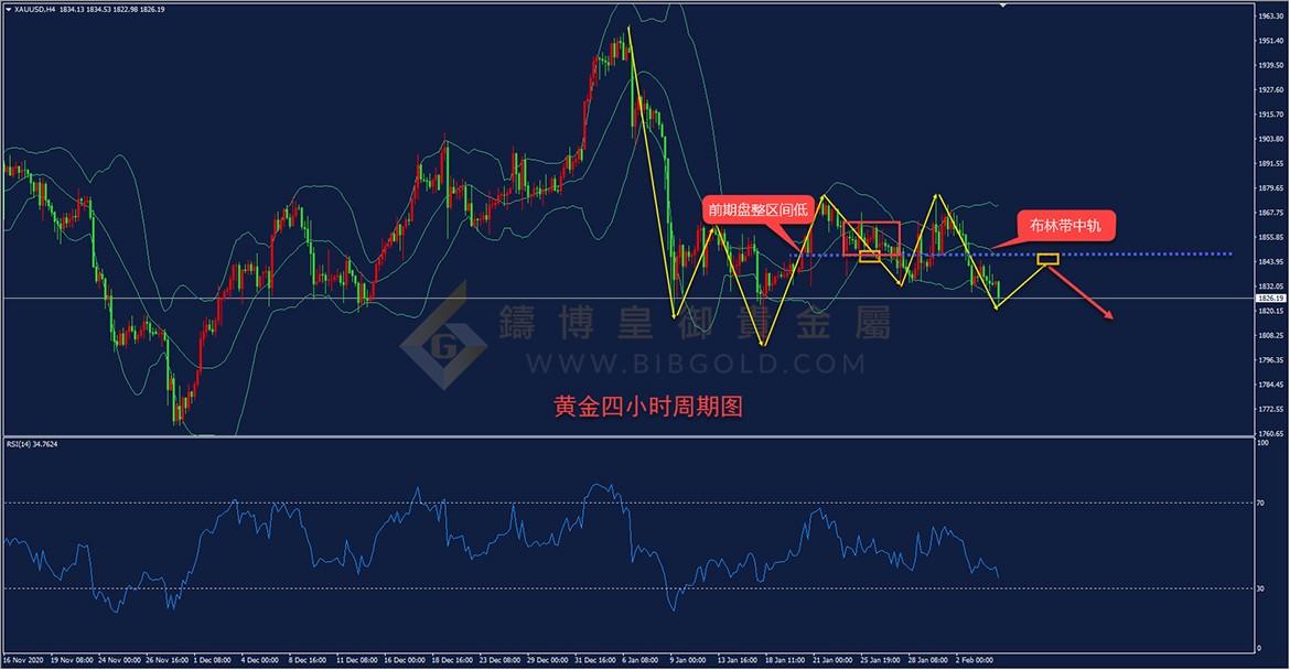 皇御黄金走势图 皇御黄金走势图