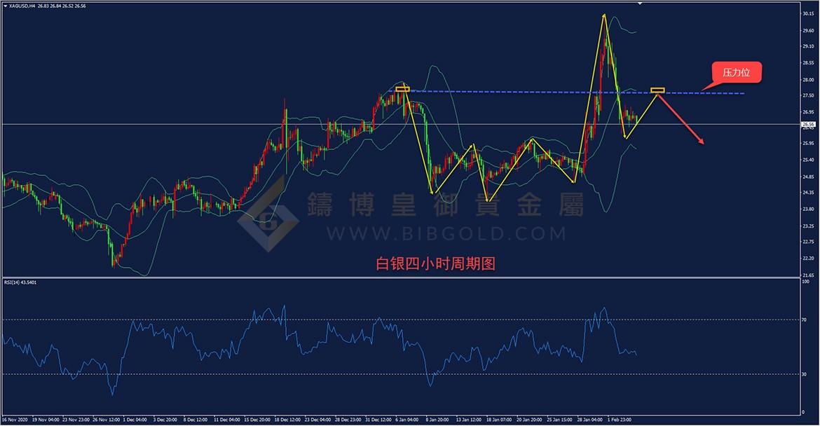 皇御白银走势图 皇御白银走势图