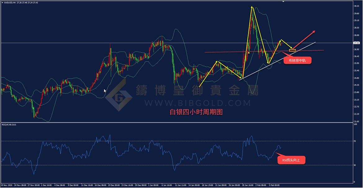 皇御白银走势图 皇御白银走势图