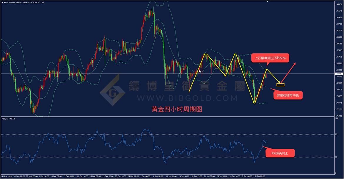 皇御黄金走势图 皇御黄金走势图