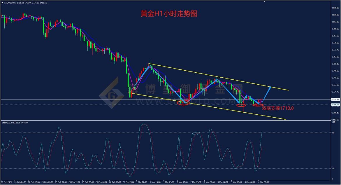 皇御黄金走势图 皇御黄金走势图