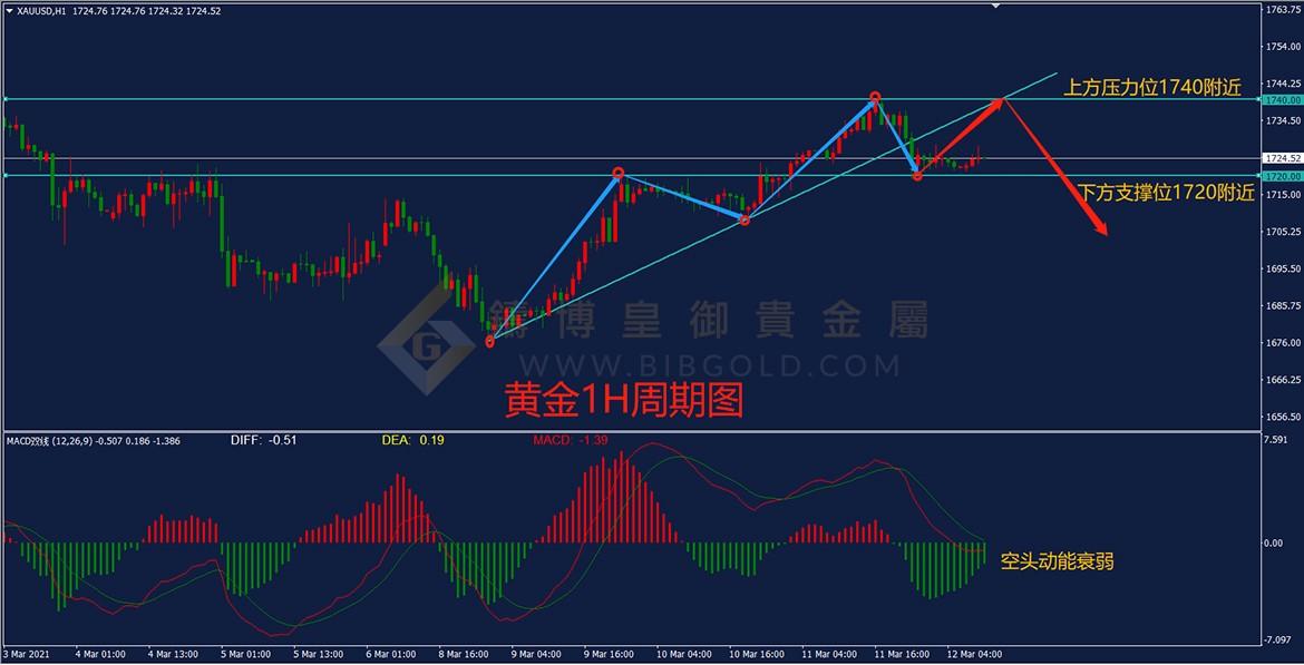 皇御黄金走势图 皇御黄金走势图