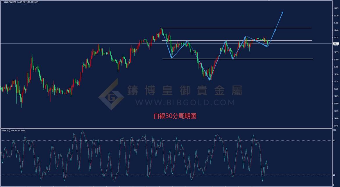 皇御白银走势图 皇御白银走势图