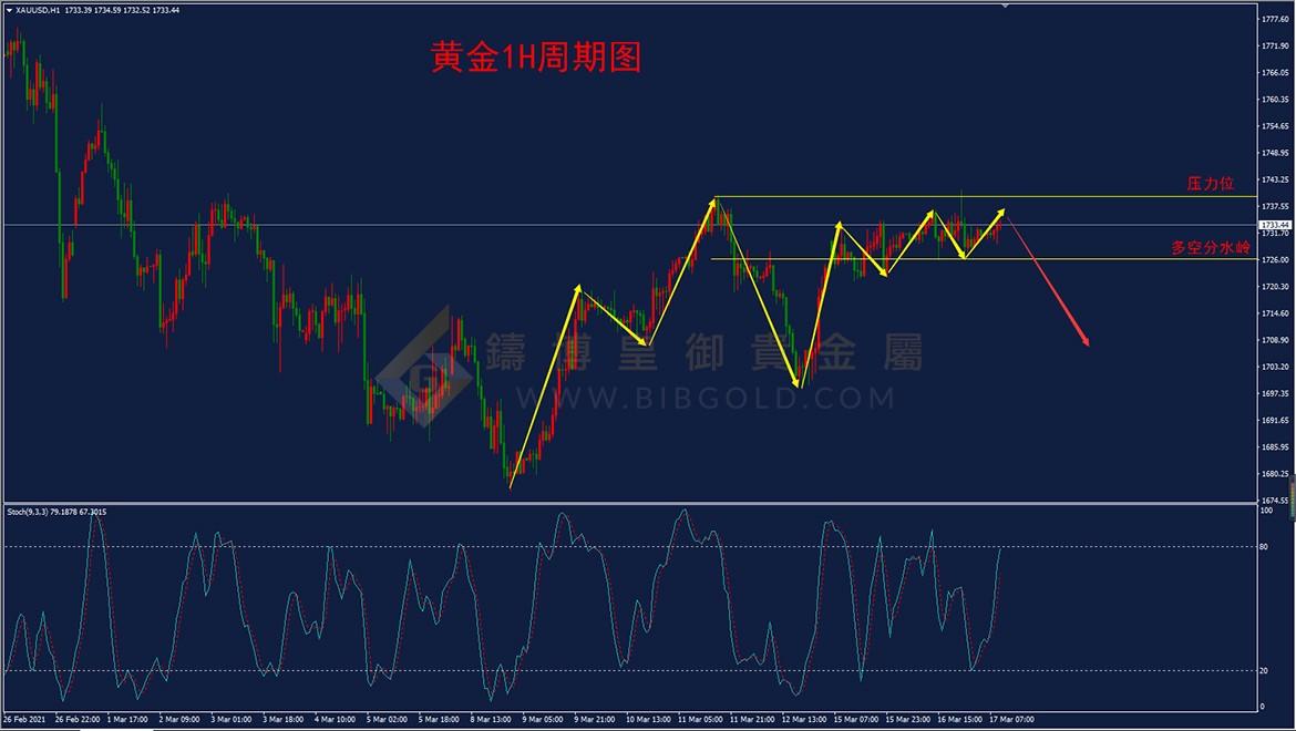 皇御黄金走势图 皇御黄金走势图