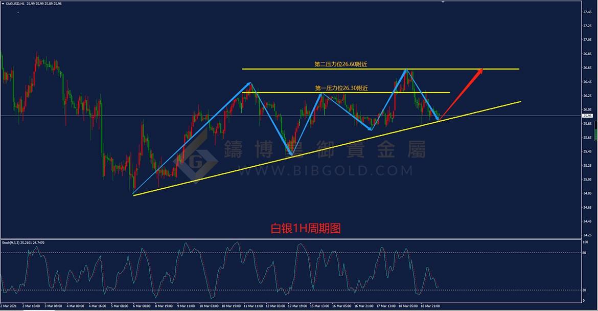 皇御白银走势图 皇御白银走势图