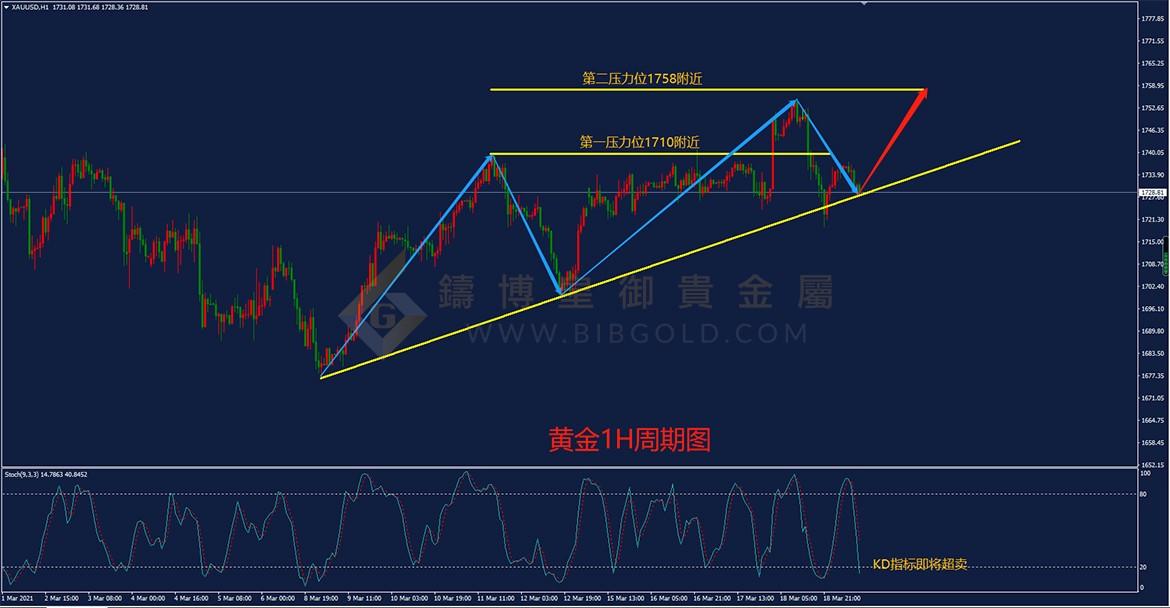 皇御黄金走势图 皇御黄金走势图