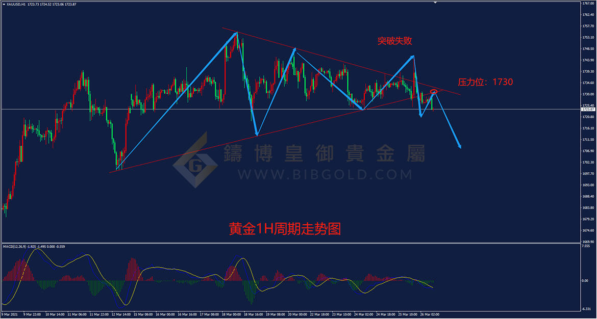 皇御黄金走势图 皇御黄金走势图