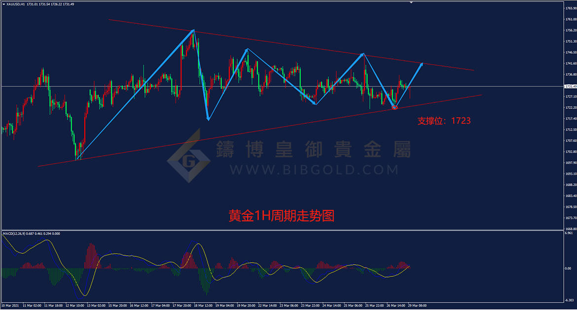 皇御黄金走势图 皇御黄金走势图
