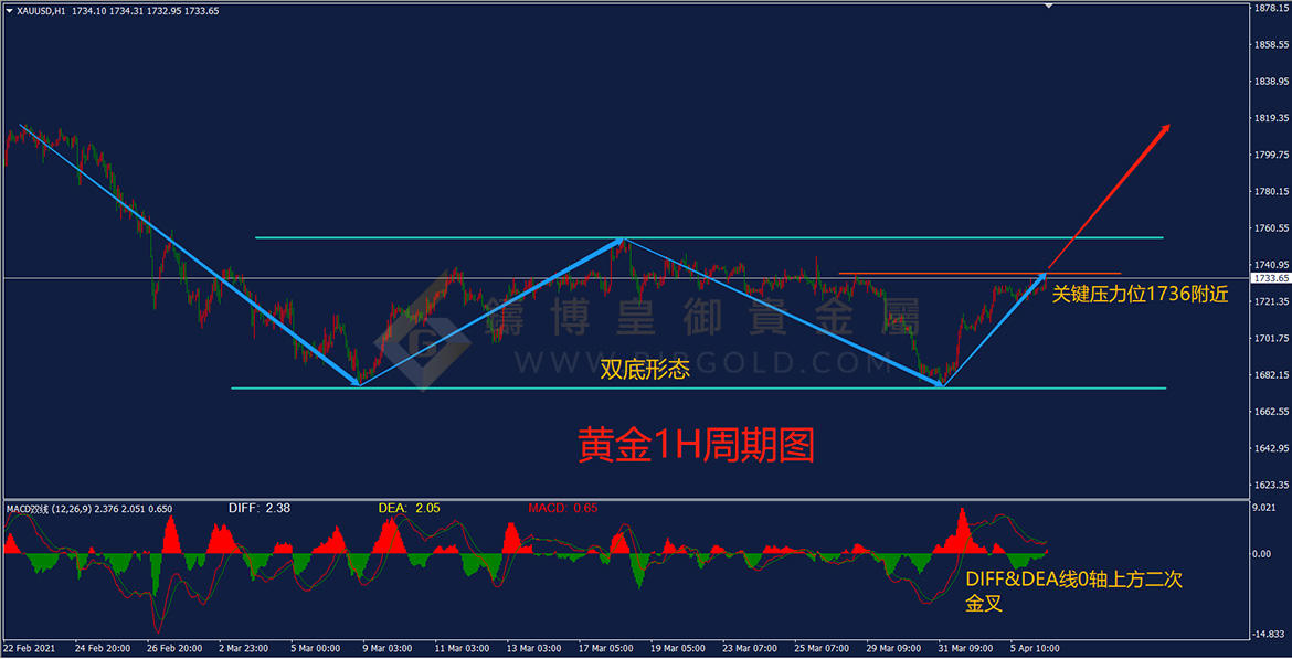 皇御黄金走势图 皇御黄金走势图