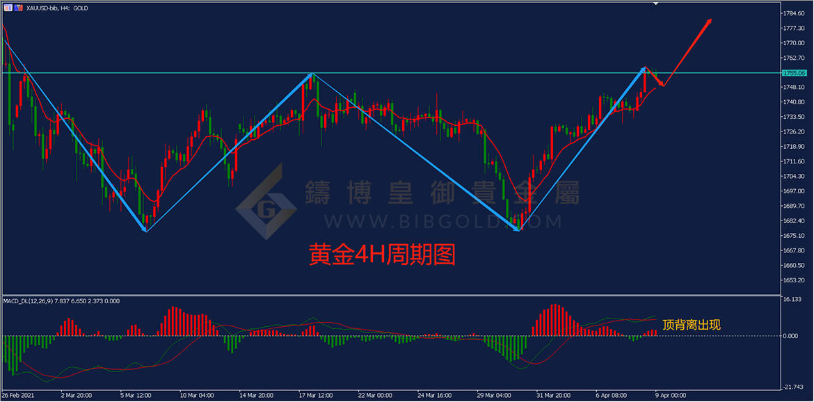 皇御黄金走势图 皇御黄金走势图