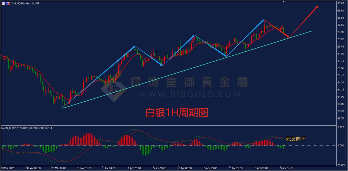 皇御白银走势图 皇御白银走势图