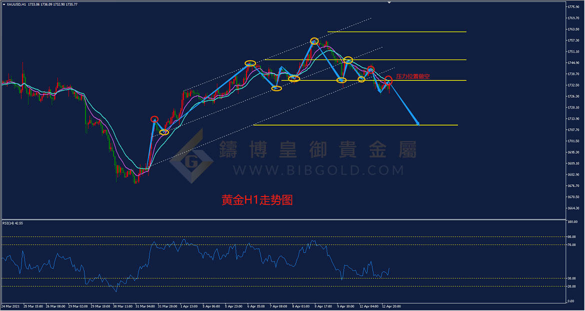 皇御黄金走势图 皇御黄金走势图