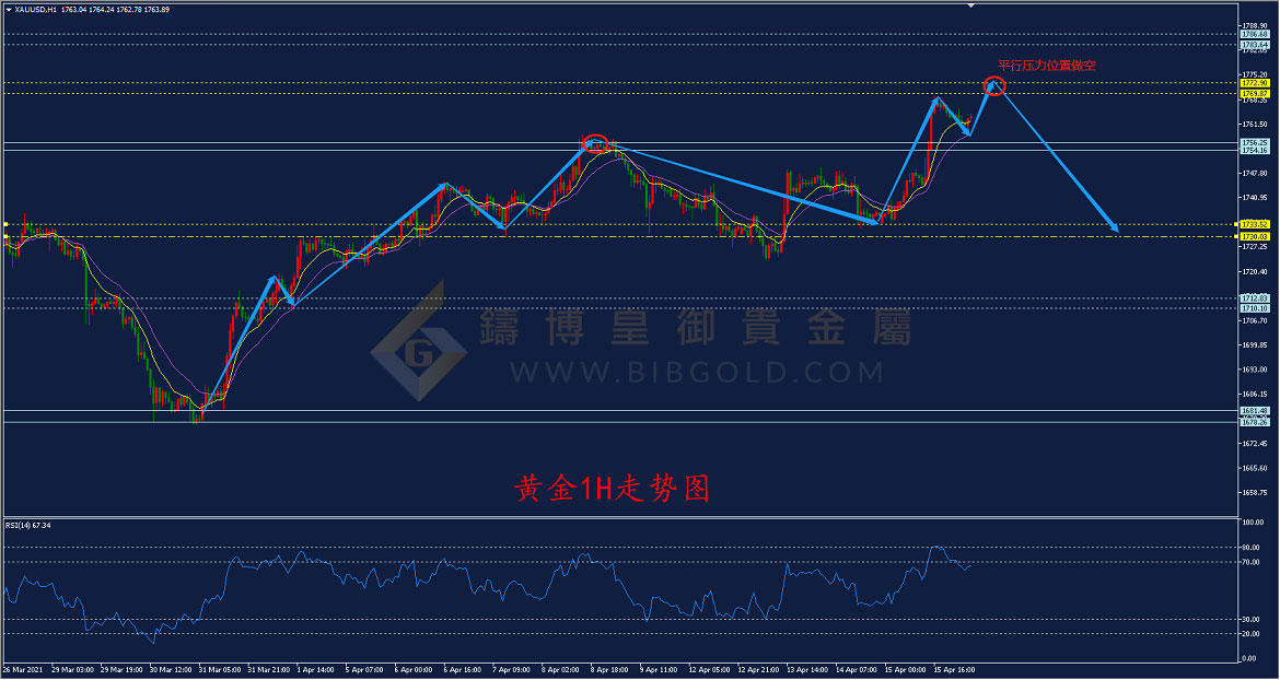 皇御黄金走势图 皇御黄金走势图