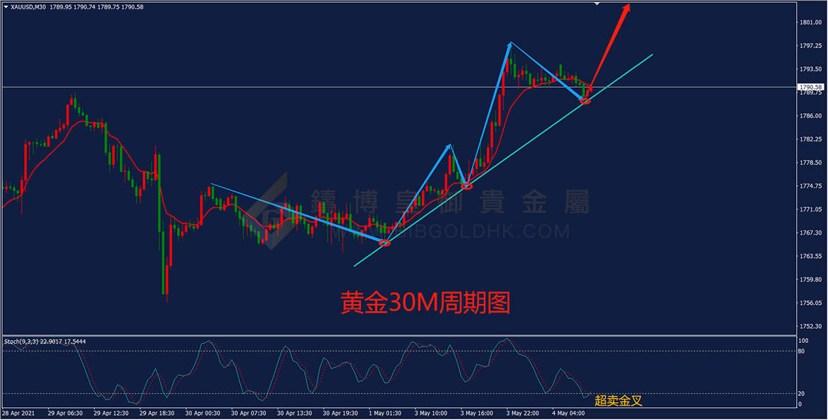 皇御黄金走势图 皇御黄金走势图