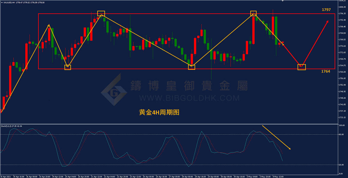 皇御黄金走势图 皇御黄金走势图