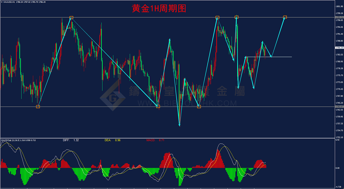 皇御黄金走势图 皇御黄金走势图