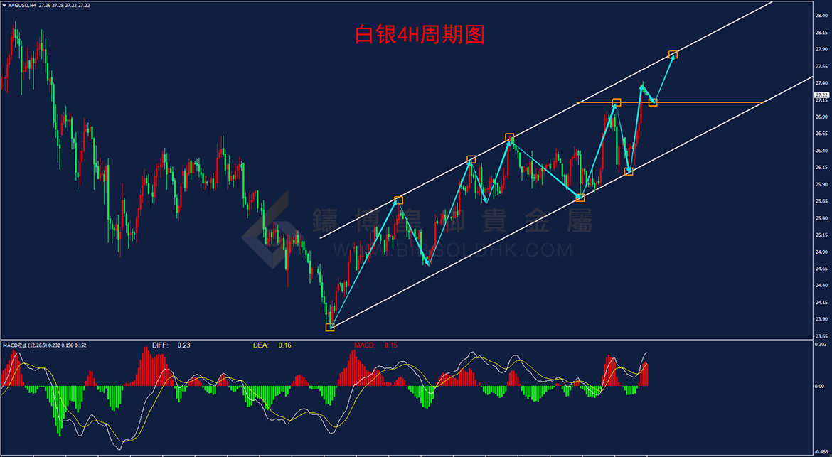 皇御白银走势图 皇御白银走势图