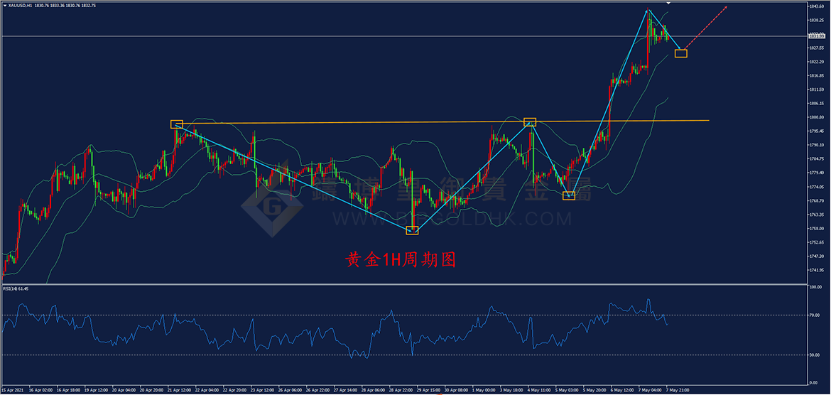 皇御黄金走势图 皇御黄金走势图
