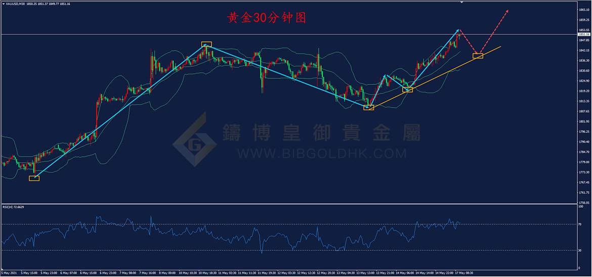 皇御黄金走势图 皇御黄金走势图