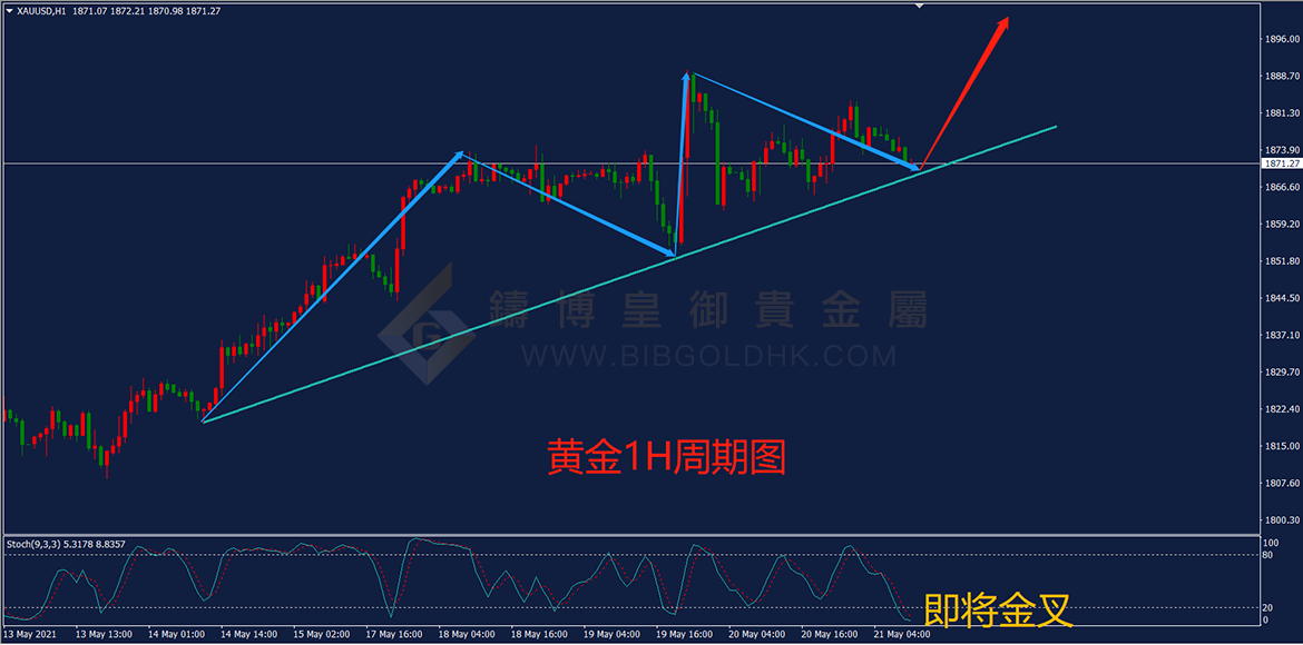皇御黄金走势图 皇御黄金走势图