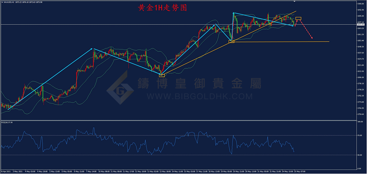 皇御黄金走势图 皇御黄金走势图
