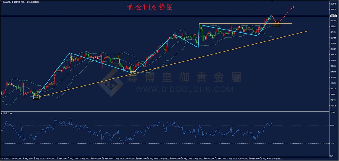 皇御黄金走势图 皇御黄金走势图