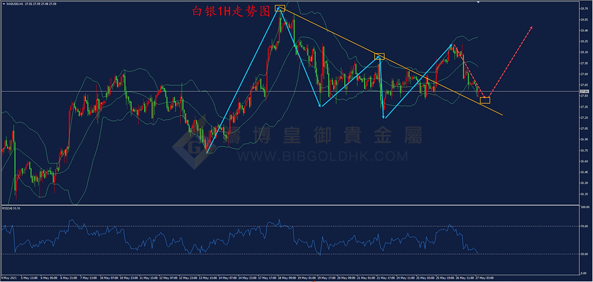 皇御白银走势图 皇御白银走势图