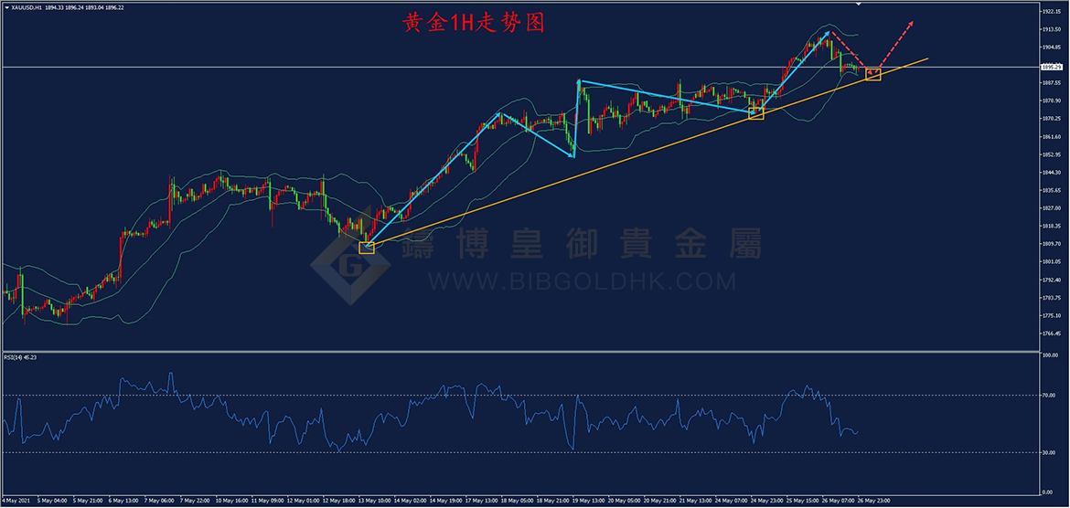 皇御黄金走势图 皇御黄金走势图