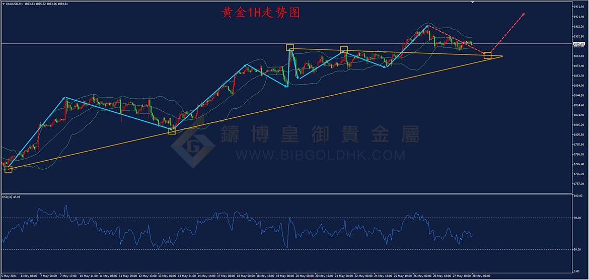 皇御黄金走势图 皇御黄金走势图