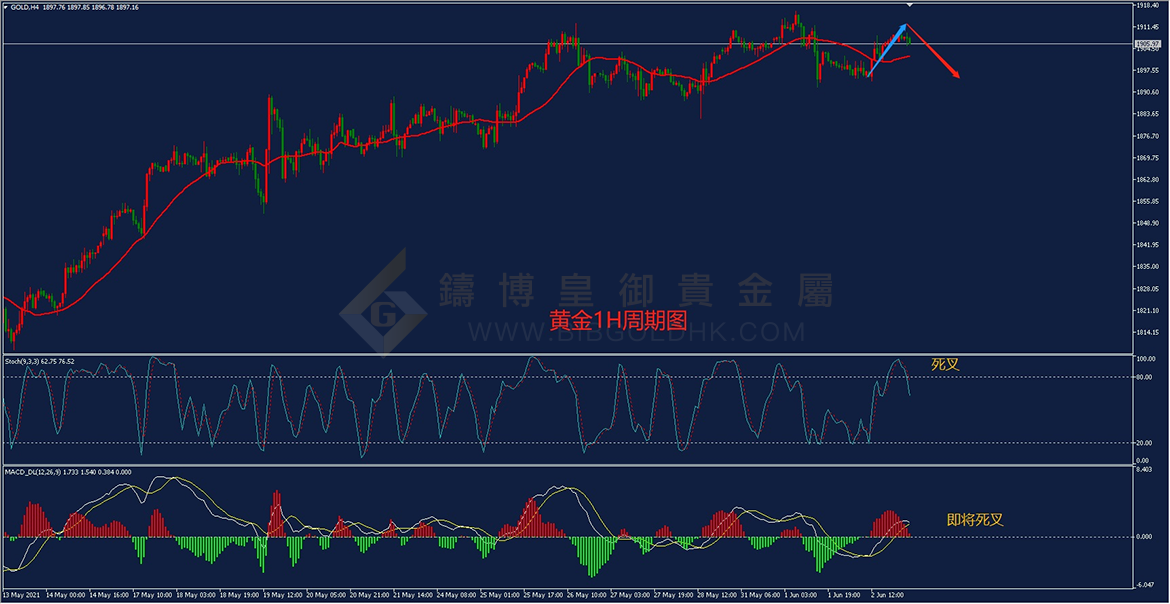 皇御黄金走势图 皇御黄金走势图