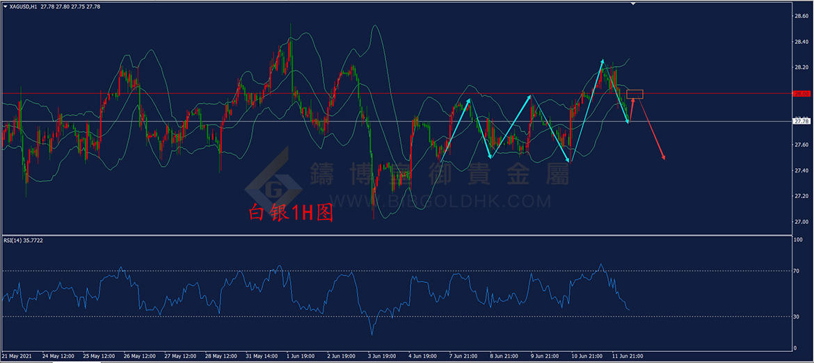 皇御白银走势图