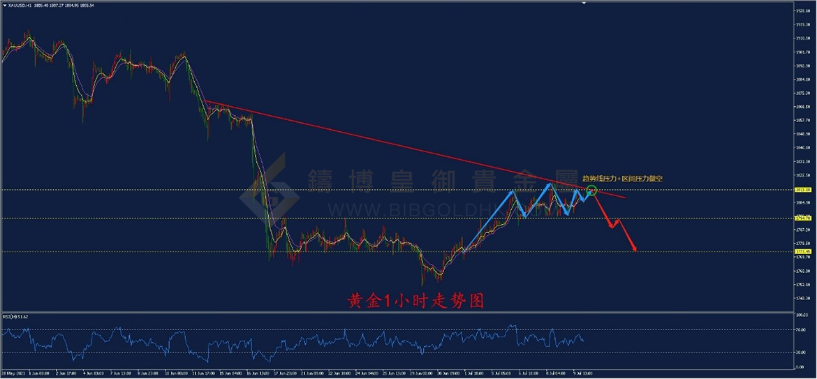 皇御黄金走势图