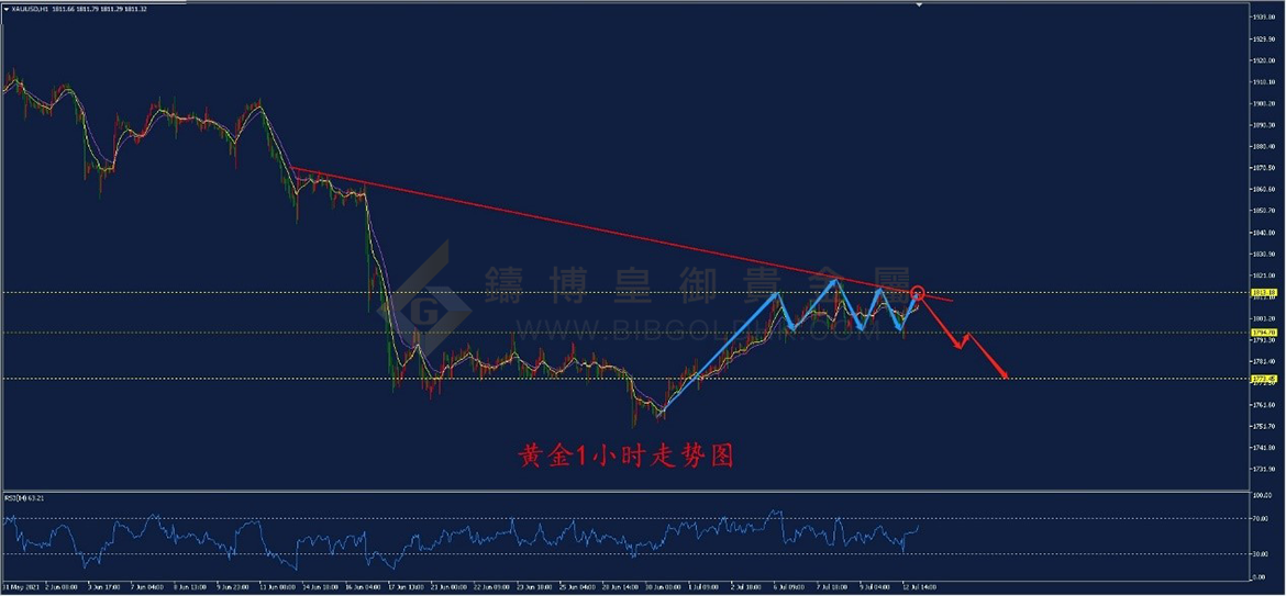 皇御黄金走势图 皇御黄金走势图