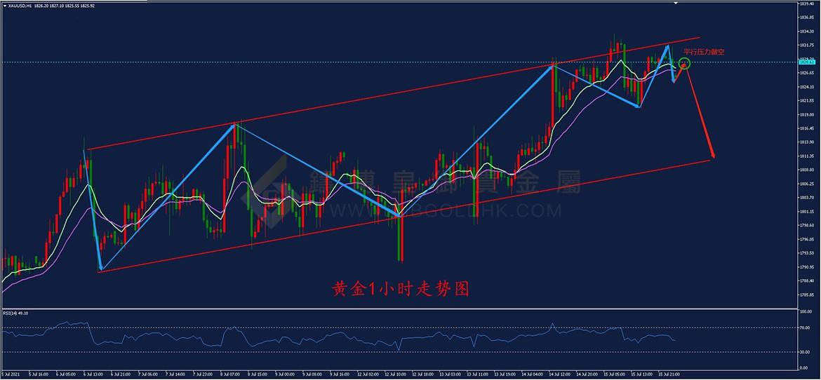 皇御黄金走势图 皇御黄金走势图