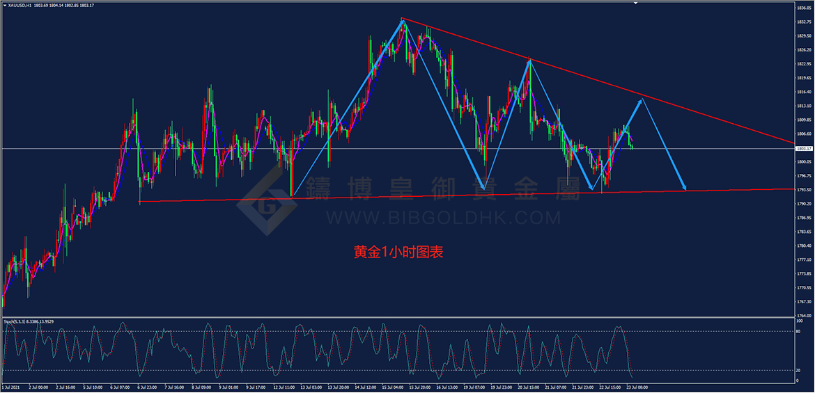 皇御黄金走势图 皇御黄金走势图