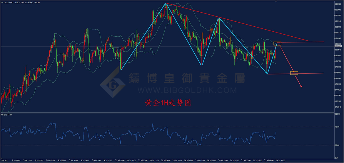 皇御黄金走势图 皇御黄金走势图