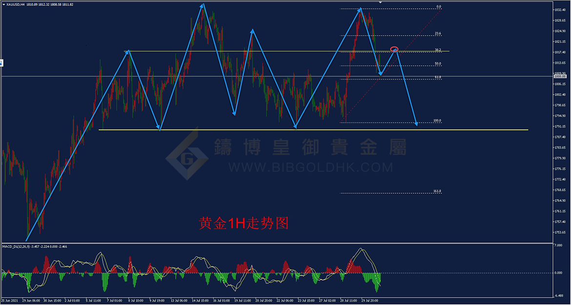皇御黄金走势图 皇御黄金走势图