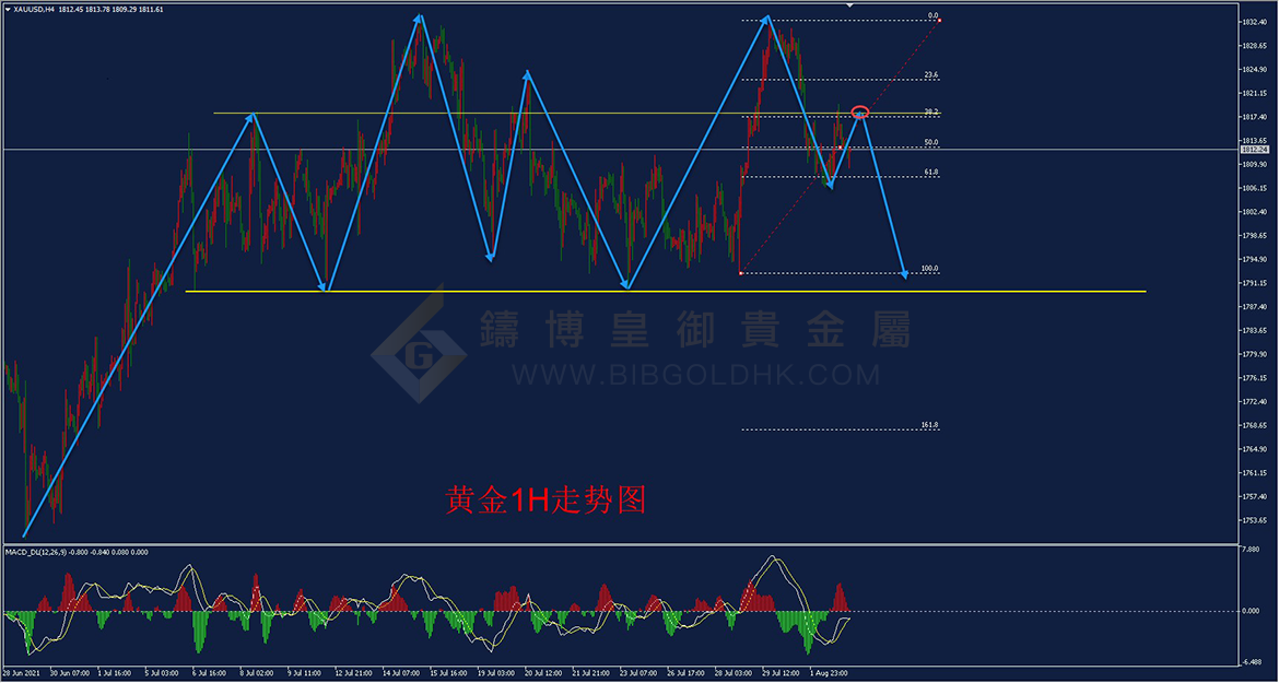皇御黄金走势图 皇御黄金走势图