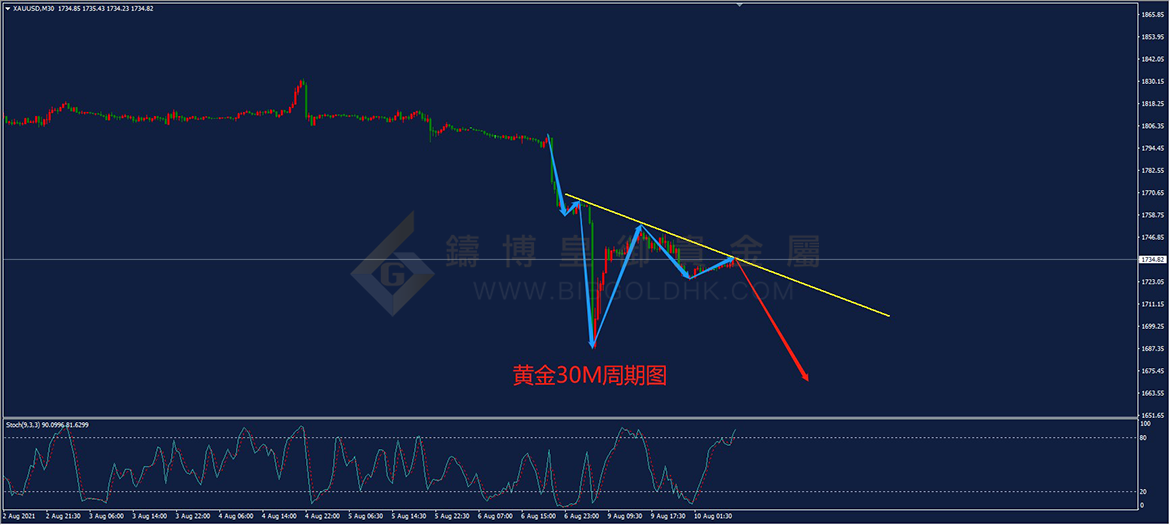 皇御黄金走势图 皇御黄金走势图