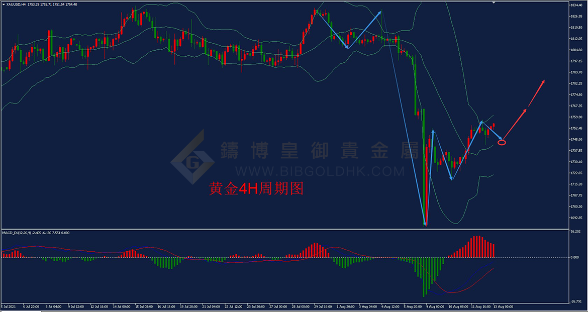 皇御黄金走势图 皇御黄金走势图