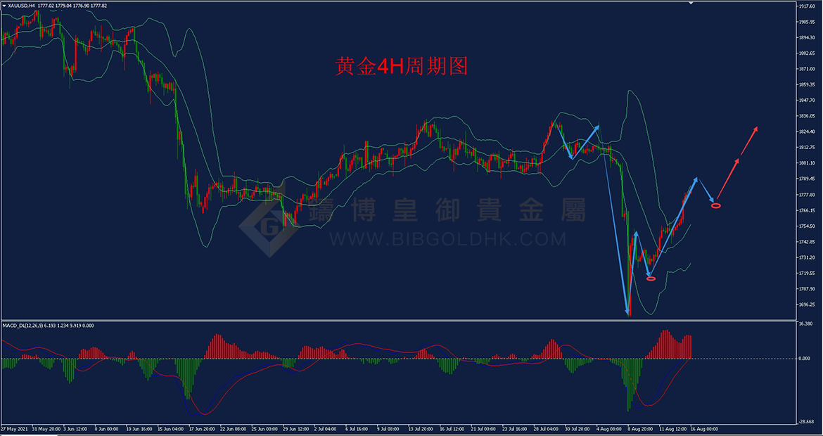 皇御黄金走势图 皇御黄金走势图