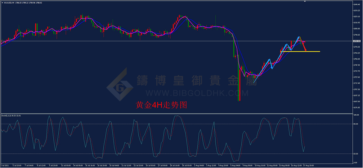 皇御黄金走势图 皇御黄金走势图