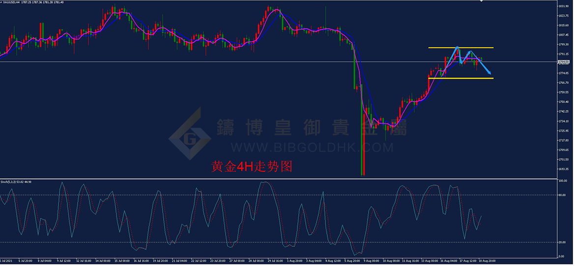 皇御黄金走势图 皇御黄金走势图