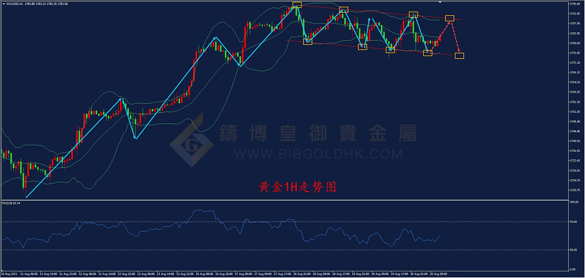皇御黄金走势图 皇御黄金走势图