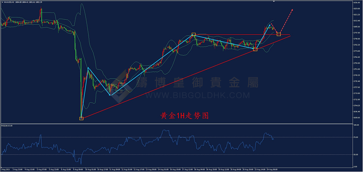 皇御黄金走势图 皇御黄金走势图